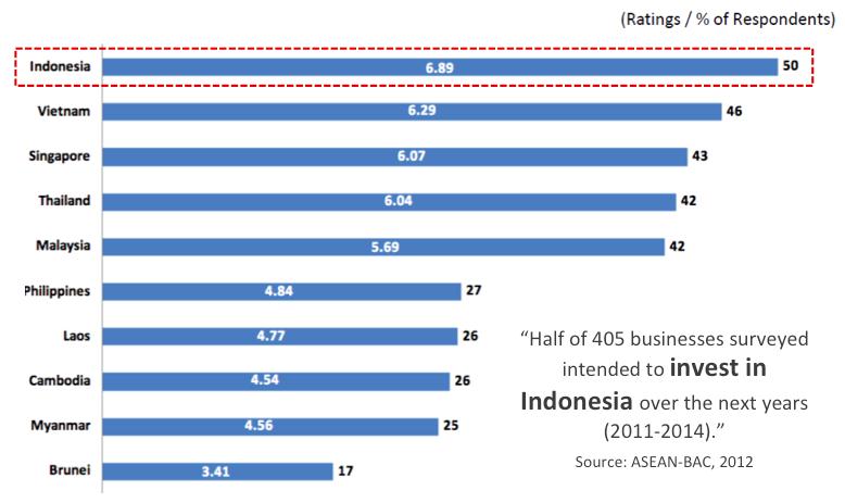 ASEAN INVESTMENT RATING INDONESIA