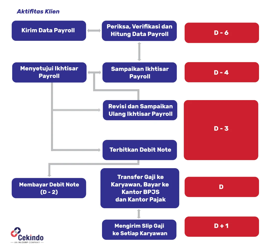 Infographic-ID-Payroll-Workflow