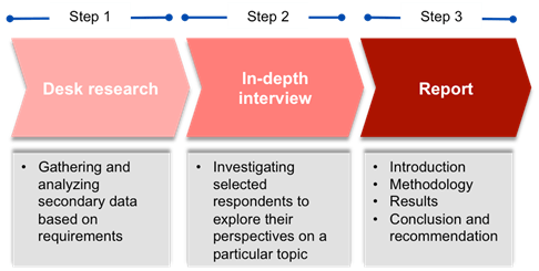 market-research-and-analysis-in-indonesia