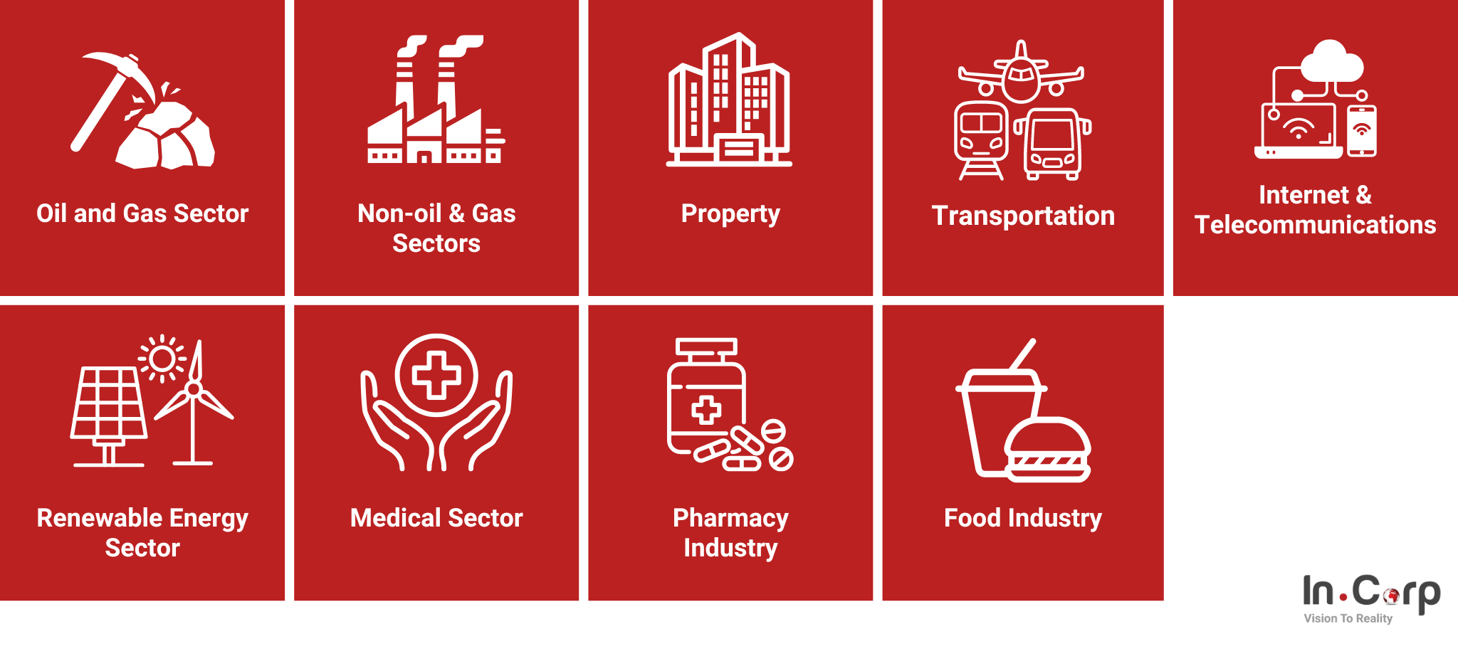 Investment Opportunities in Indonesia: The Challenges