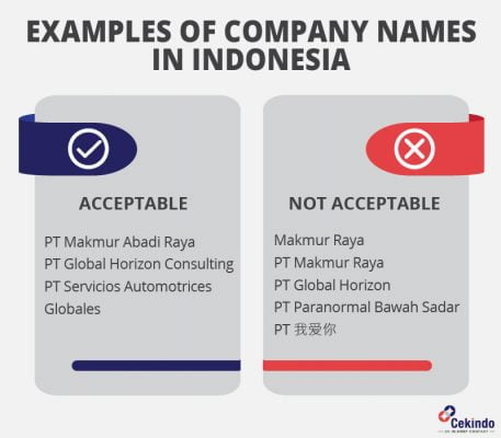 Company Name Indonesia: Everything You Need to Know