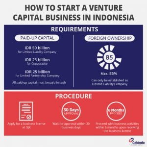 venture capital jobs jakarta