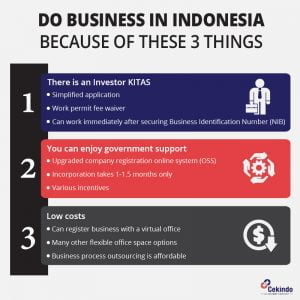 Doing Business in Indonesia: 3 Things Investors Don't Know