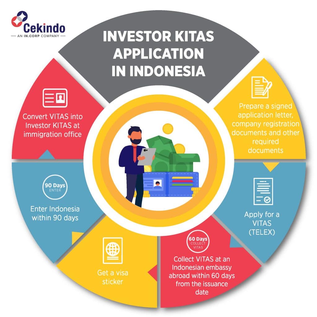 Investing in Indonesia The 2021 Success Guide by Specialist