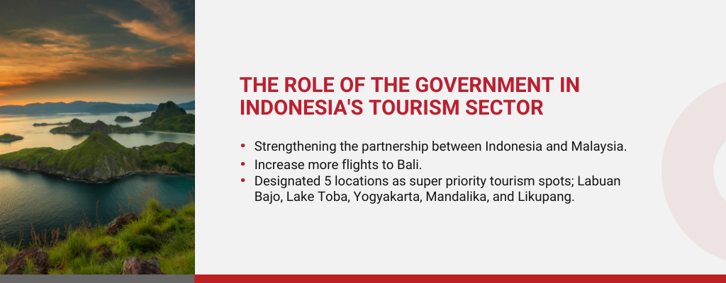 Indonesia's 5 Top Tourist Destinations to Watch in 2023