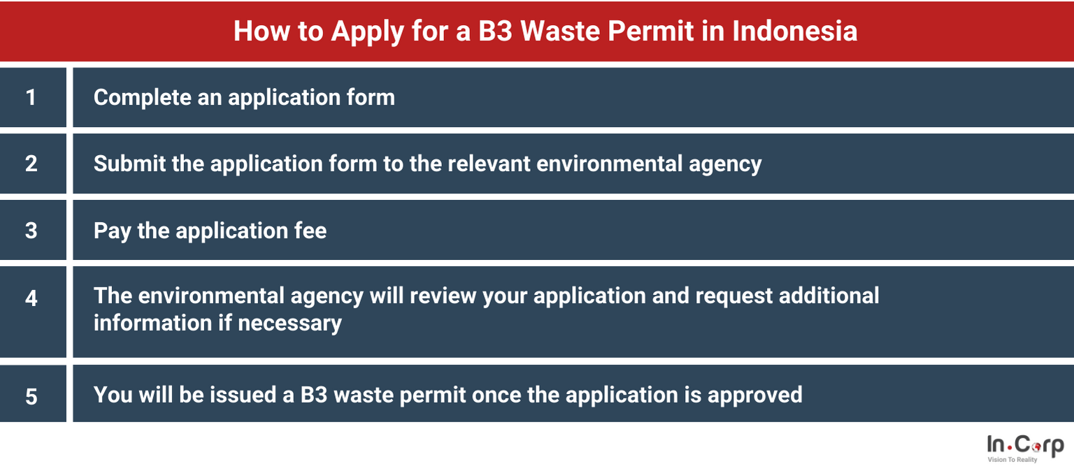 B3 Waste Permit For Commercial Facilities In Indonesia