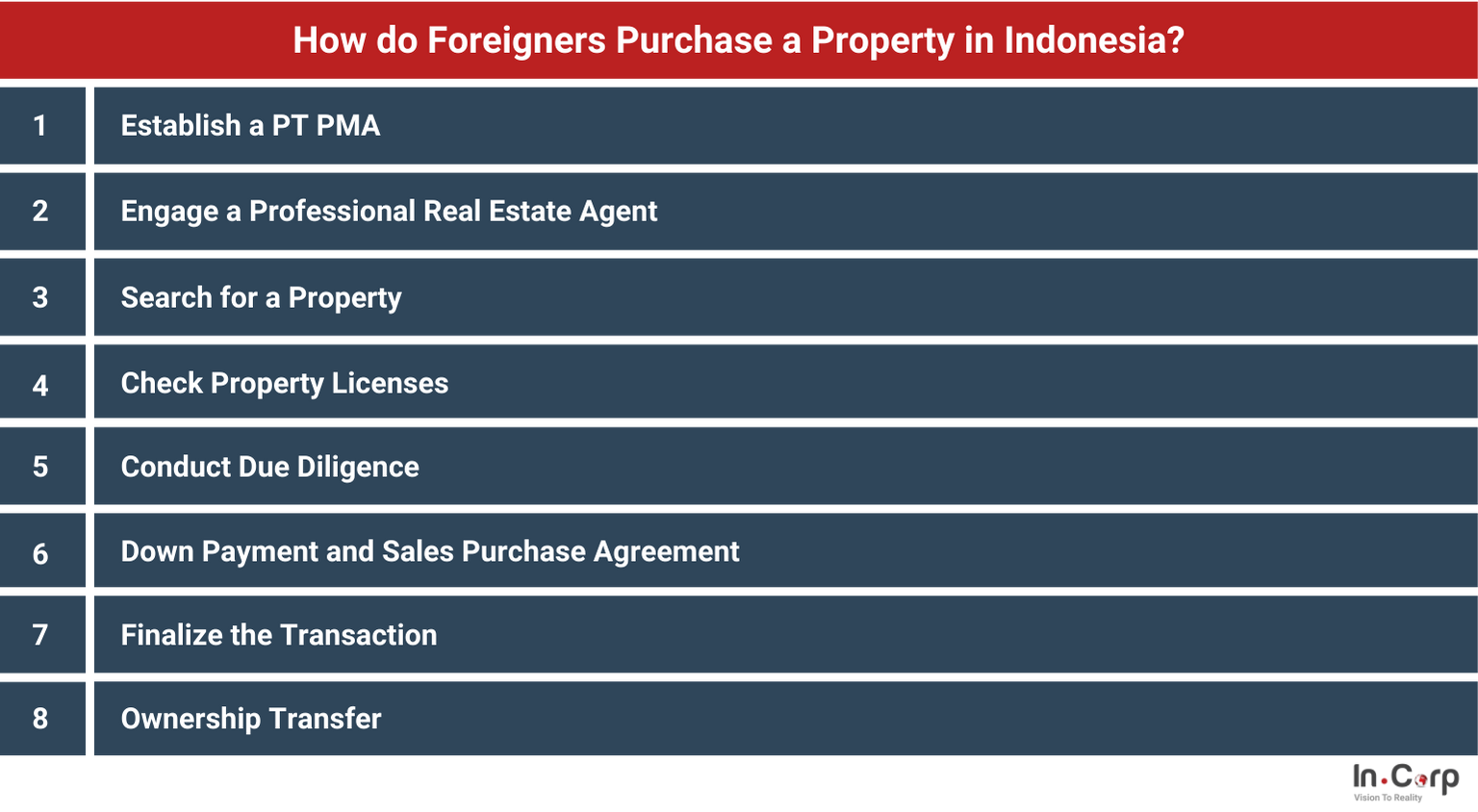 Buy A House In Indonesia: An Ultimate Guide For Foreigners