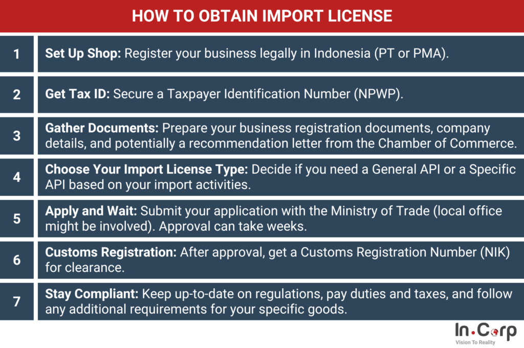 how to obtain import license