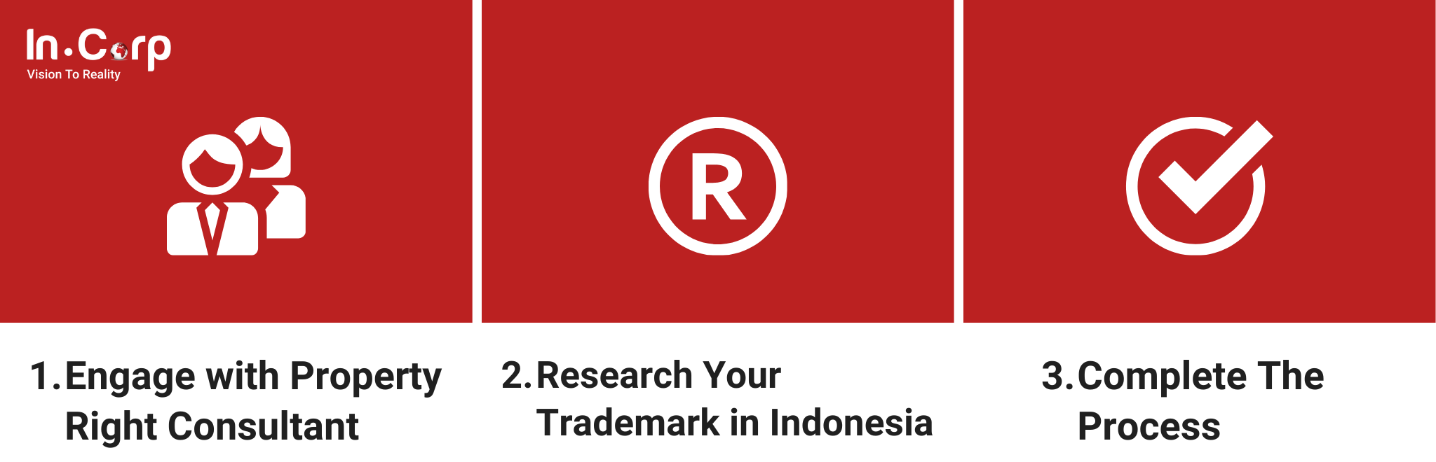 Trademark Registration in Indonesia Simplified