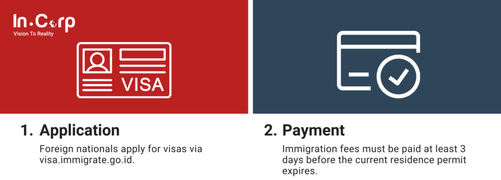 Visa Update: What Is A Bridging Visa?