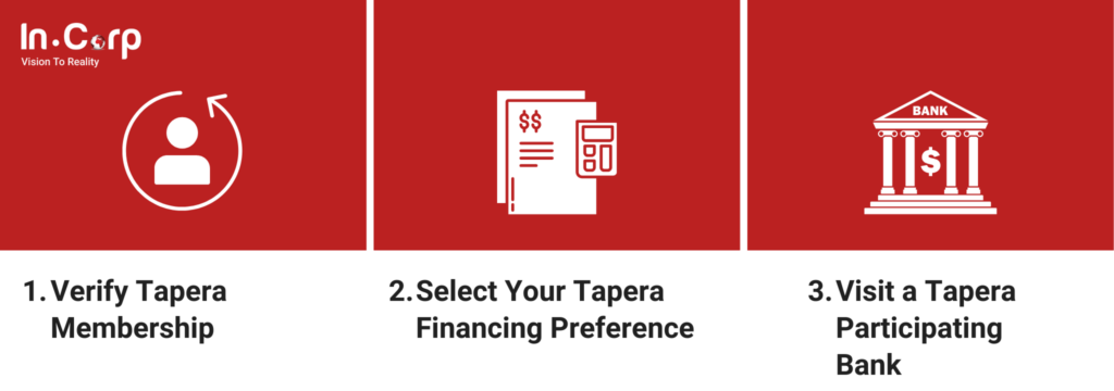 Tapera Program in Indonesia: Benefits and Requirements