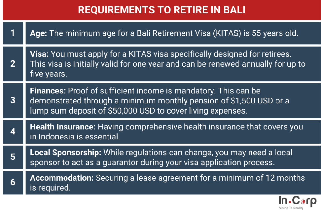Requirements to Retire in Bali