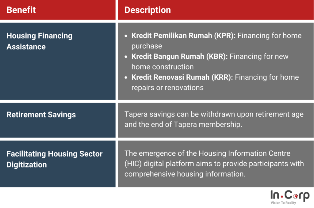 Tapera Program in Indonesia: Benefits and Requirements