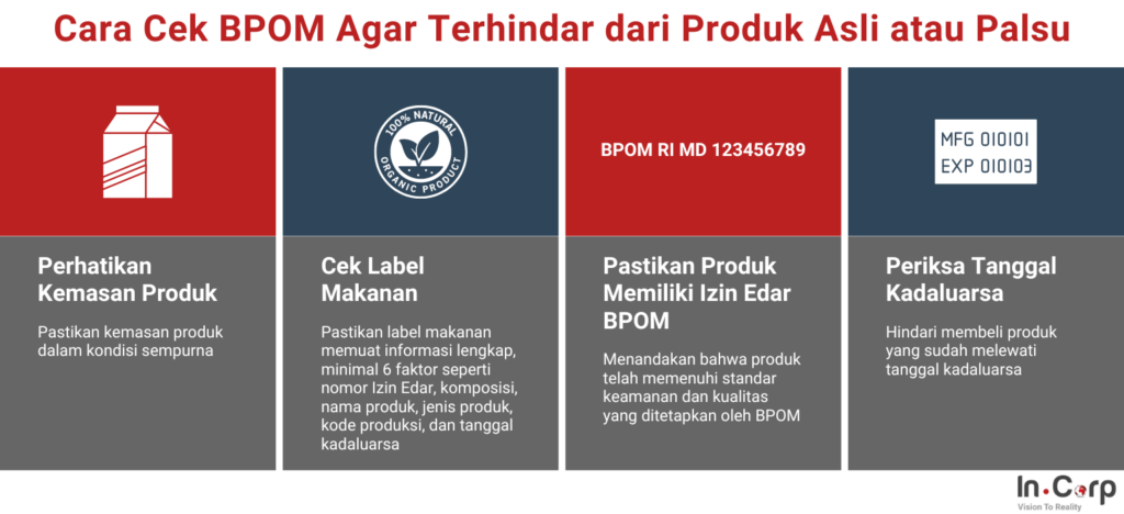 Cara Cek Produk BPOM, Asli atau Palsu?