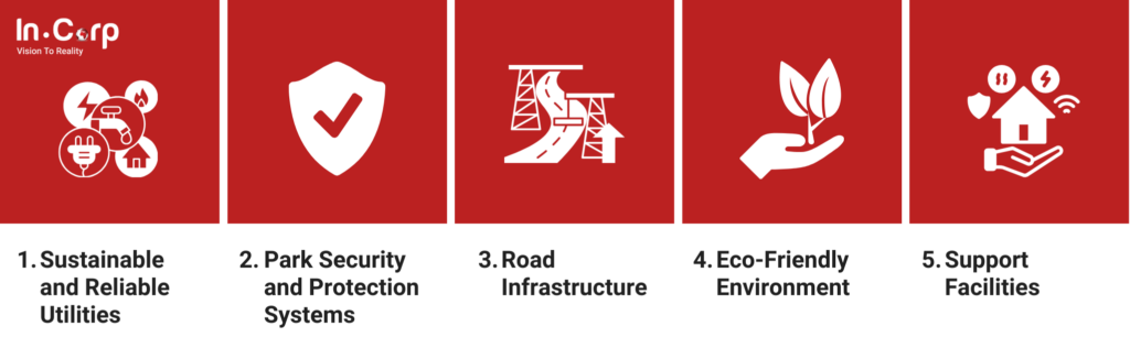 The Role of Industrial Estate in East Java for Business