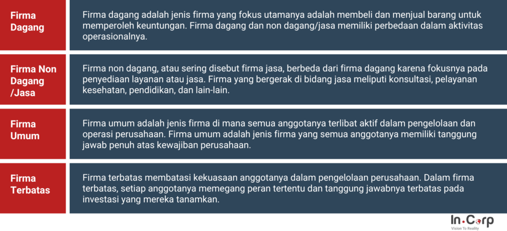 Jenis-jenis firma Indonesia