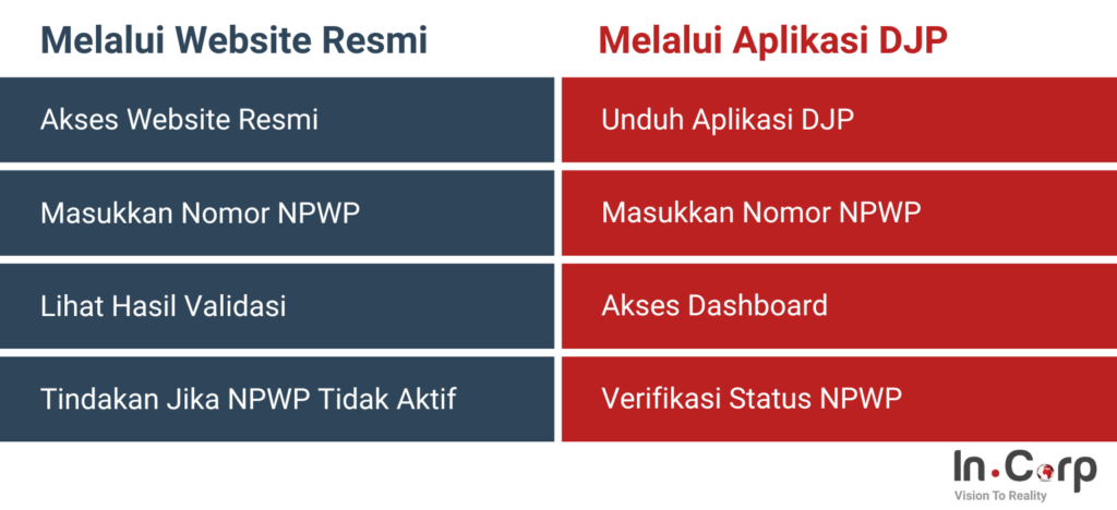 Panduan Mengecek NPWP Perusahaan Secara Online