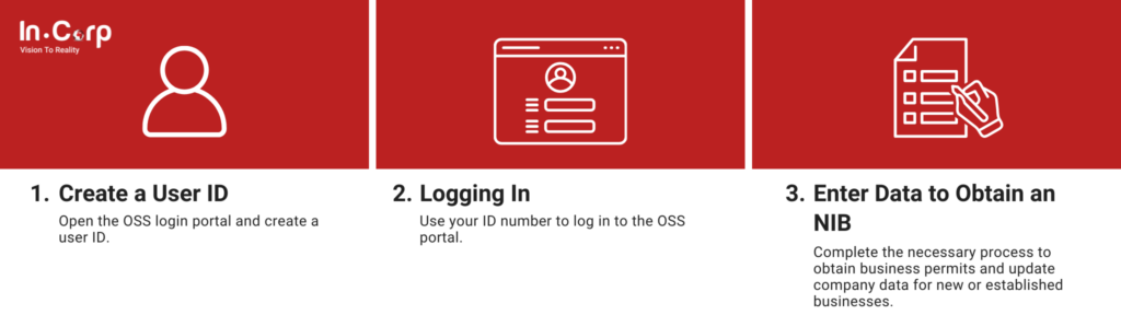 Easy Steps to Access the OSS Login System in Indonesia