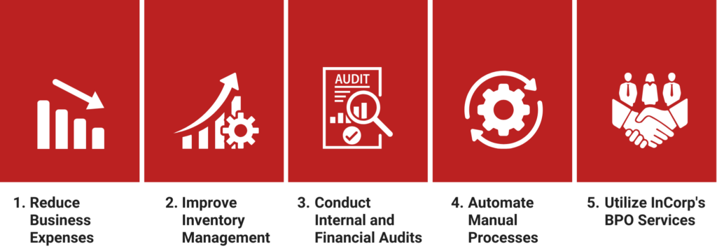 EBITDA in Business: Definition, Calculation, and Examples