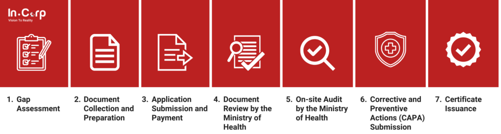 Guide to CDAKB Certification for Medical Device Distributors