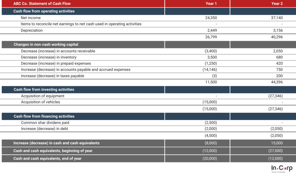 5 Types of Financial Statements and How to Read Them