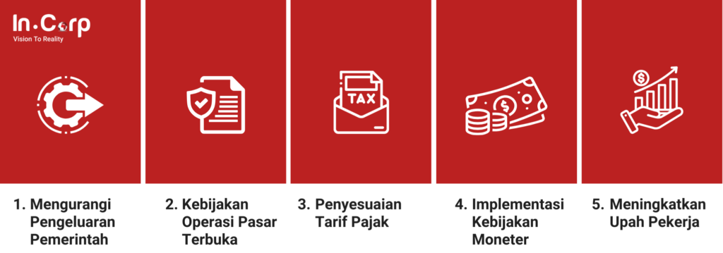 Inflasi dan Deflasi: Perbedaan dan Cara Mengatasinya