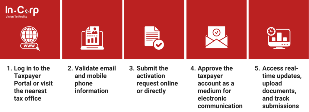 Core Tax Administration System: Key Changes for Taxpayers