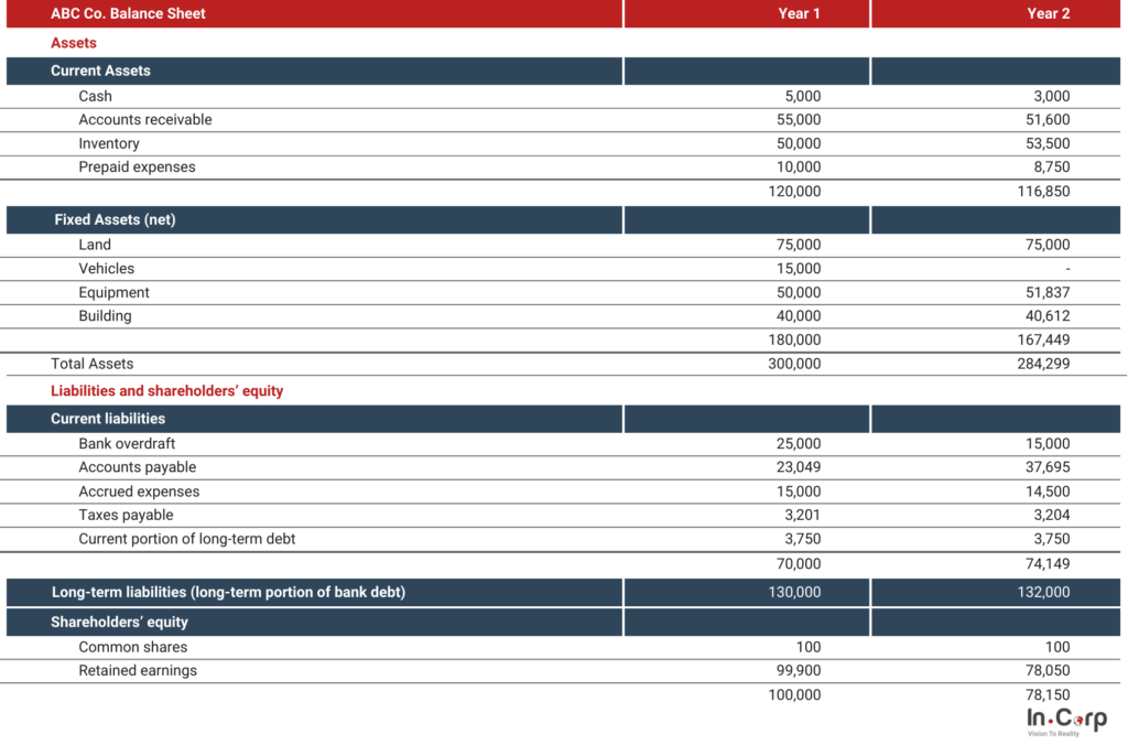 Why Financial Reporting Important for Businesses