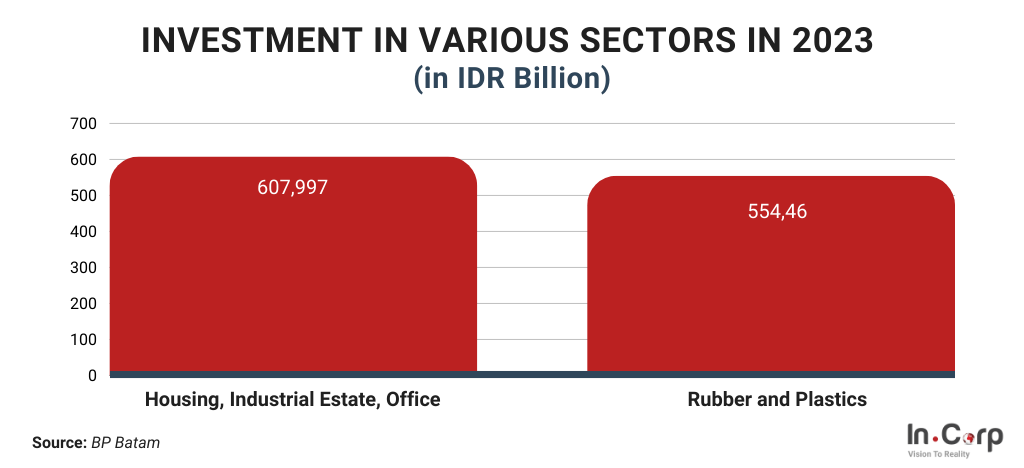 Export Indonesia: Lessons from Vietnam's Economic Breakthrough