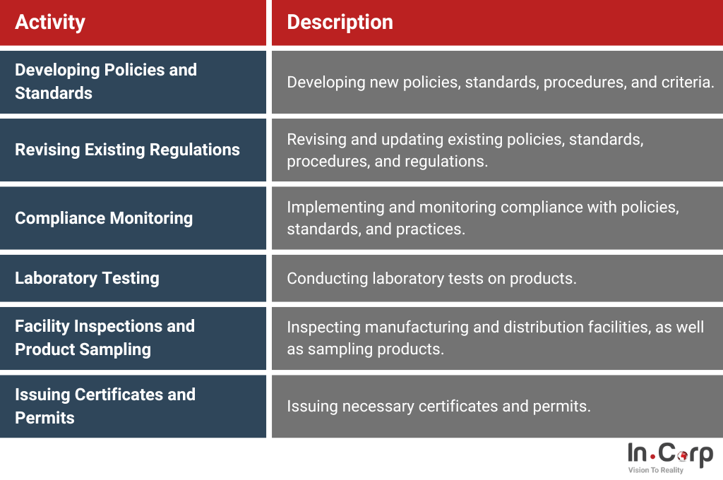 The Importance of Bali BPOM Product Registration